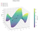 Lyapunov Functions